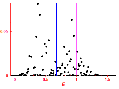 Strength function